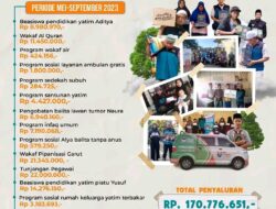 UlurTangan Salurkan 170 Juta ZIS dan Wakaf Periode Mei-September 2023