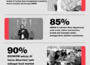 Ekonom ULB Ungkap Penggunaan Ecommerce Berbasis AI Perlu Diantisipasi
