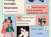 Pahami Kesehatan, Polis Asuransi Pertalife Insurance menawarkan P-Life Untuk Fasilitas Lebih